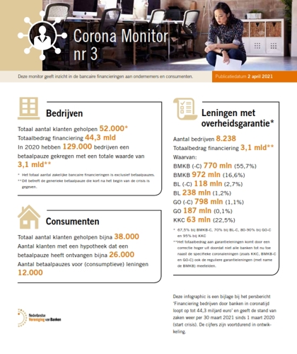Corona Monitor 2 april 2021