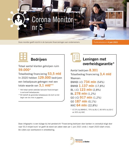Corona monitor 4 juni 2021