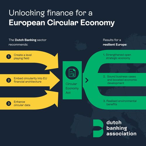 Visual circulair