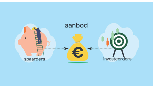 Visual van het aanbod van financiering, waarbij spaarders en investeerders geld beschikbaar stellen voor leningen en investeringen.